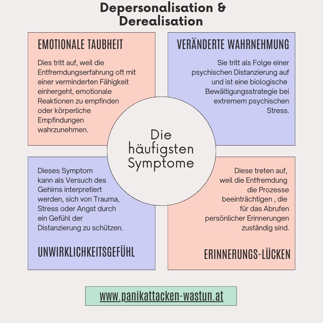 Symptome von Depersonalisation und Derealisation