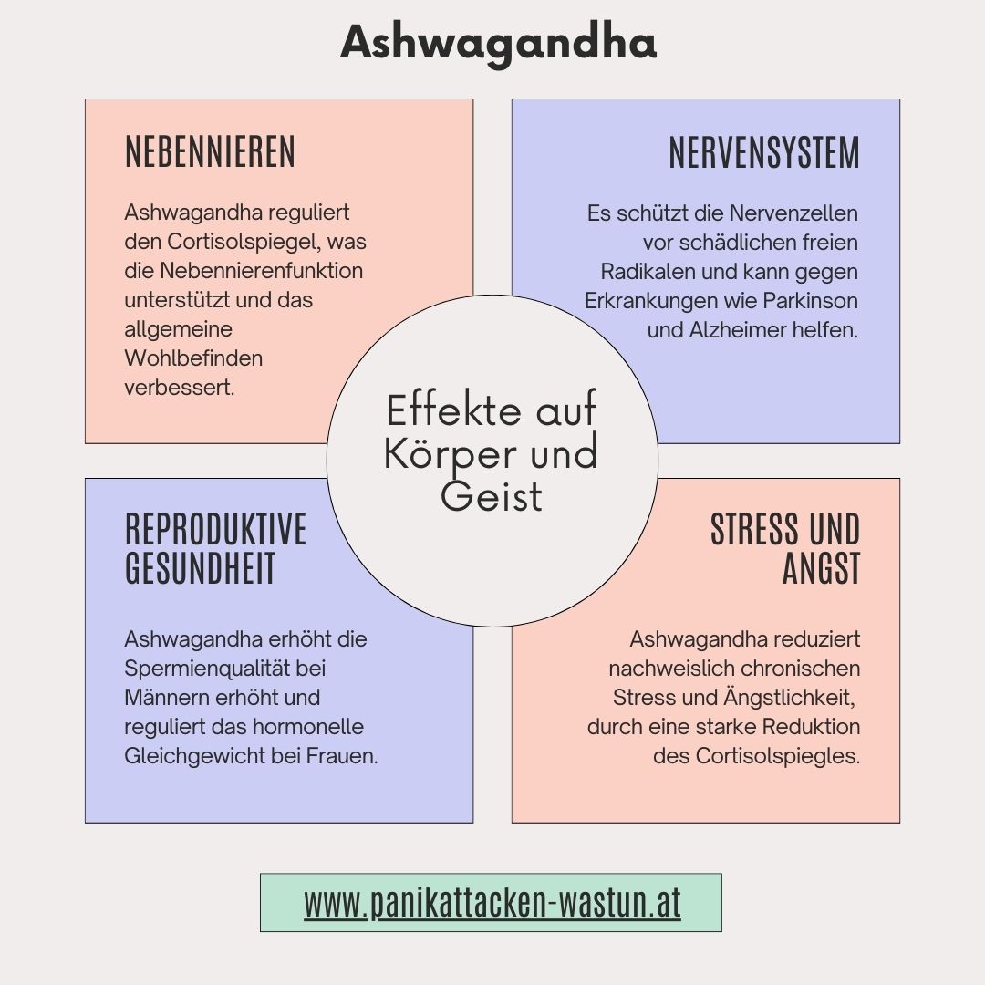 Effekte von Ashwagandha
