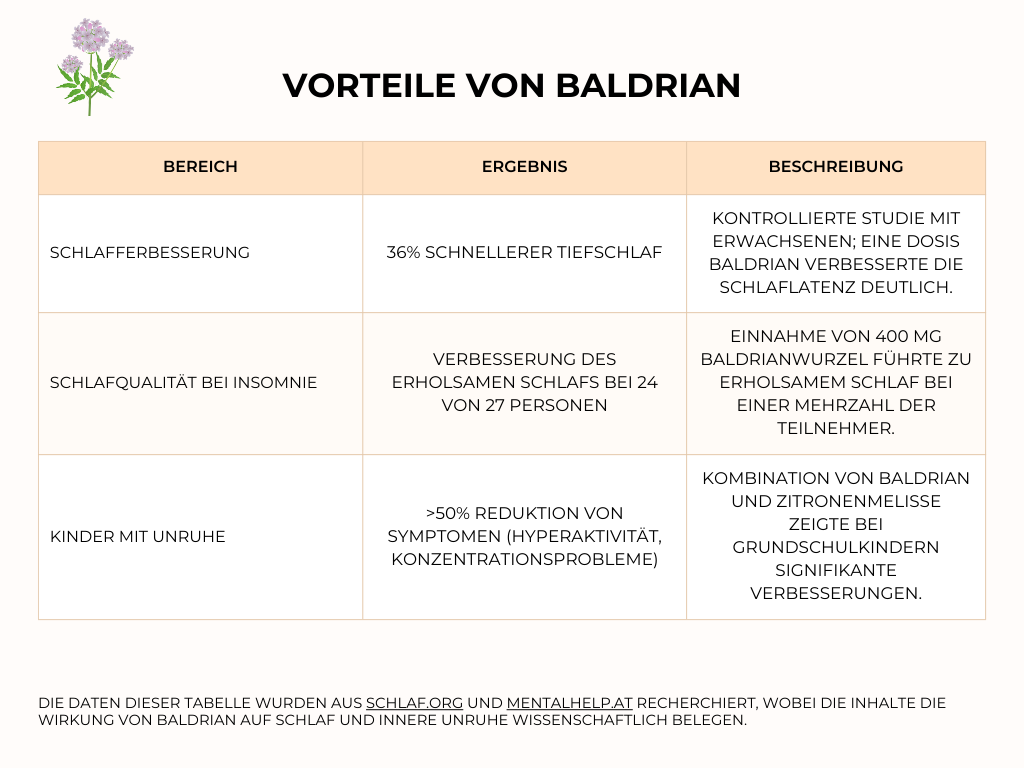 Brown Minimalist Skin Types and Skin Care Brands Comparison Chart Table Graph