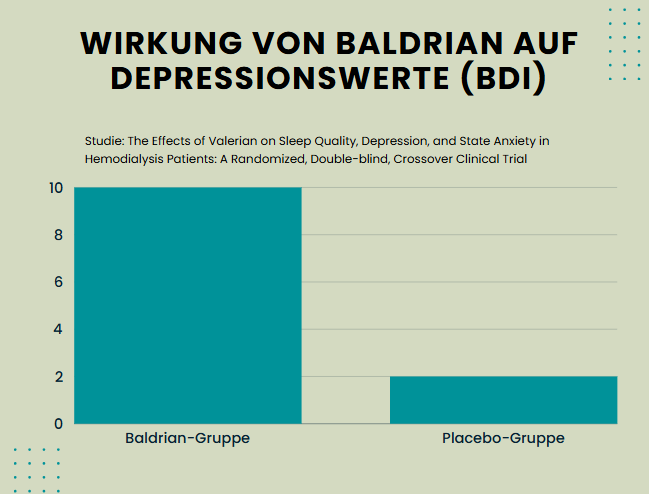 Wirkung