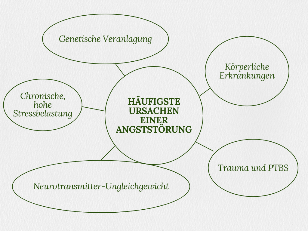 Ursachen einer Angststörung